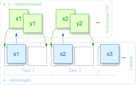 Visualization of the in-place algorithm.